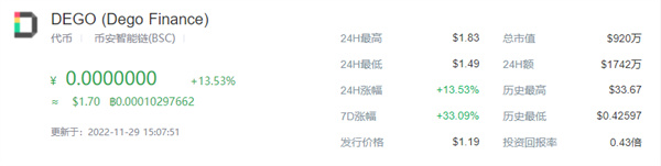 DEGO币今日最新价格行情-第1张图片-火必下载