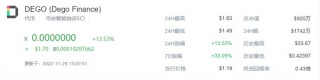 DEGO币今日最新价格行情
