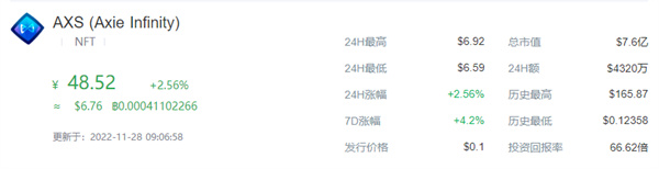 AXS币今日最新行情-第1张图片-火必下载
