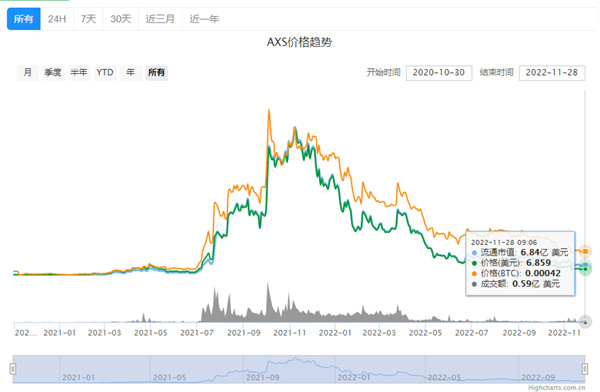 AXS币今日最新行情-第2张图片-火必下载