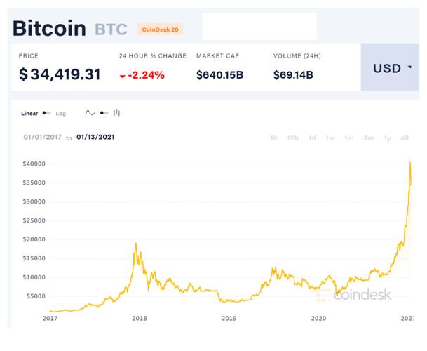 比特币是什么表示价位的,比特币价格什么意思-第1张图片-火必下载