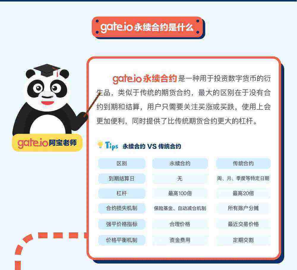 gat.io交易平台永续合约交易规则详解-第2张图片-火必下载 gat.io交易平台永续合约交易规则详解-第2张图片-火必下载