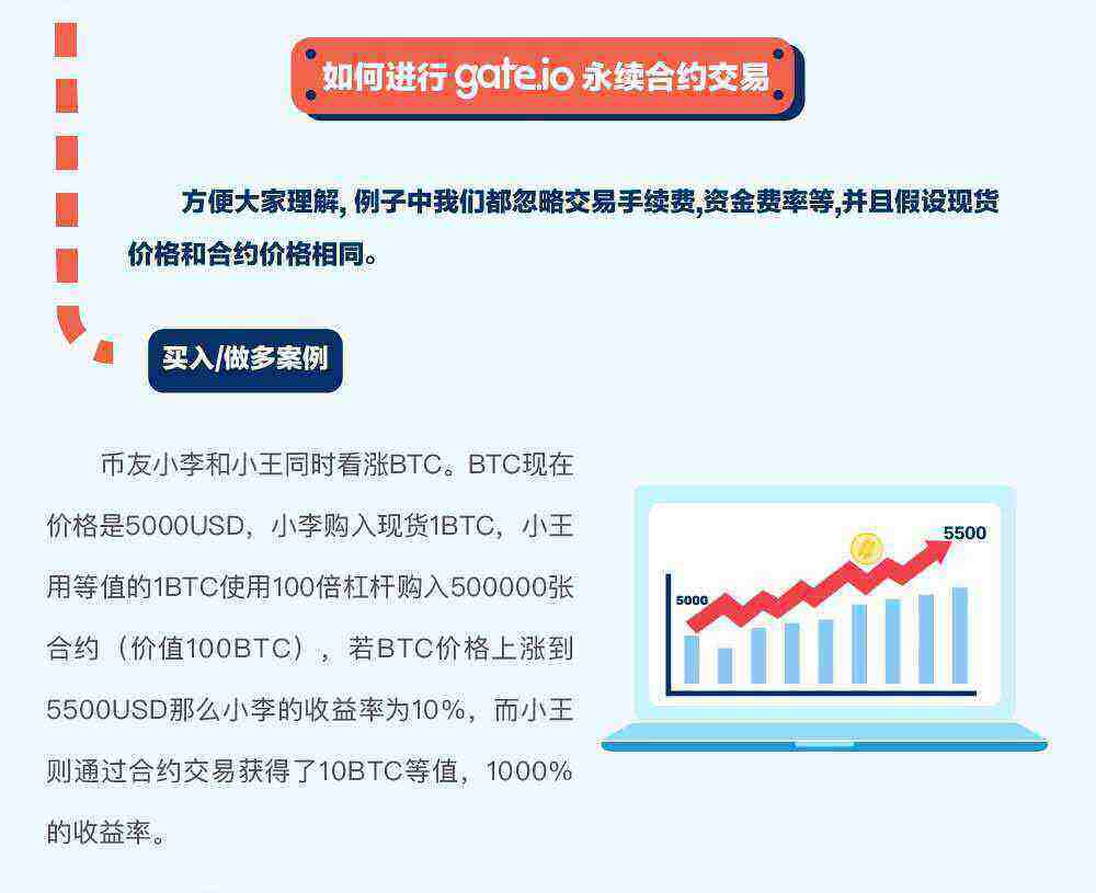 gat.io交易平台永续合约交易规则详解-第3张图片-火必下载 gat.io交易平台永续合约交易规则详解-第3张图片-火必下载