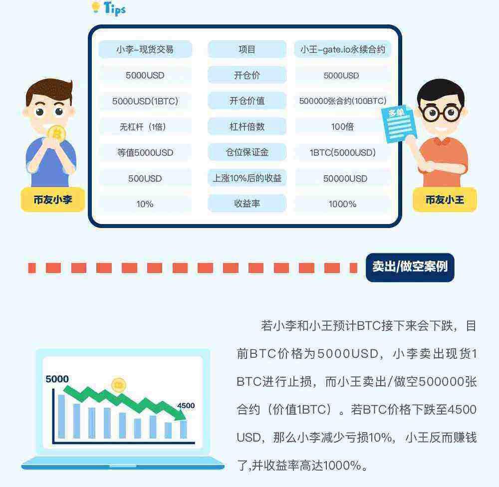 gat.io交易平台永续合约交易规则详解-第4张图片-火必下载 gat.io交易平台永续合约交易规则详解-第4张图片-火必下载