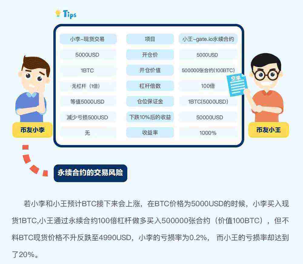 gat.io交易平台永续合约交易规则详解-第5张图片-火必下载 gat.io交易平台永续合约交易规则详解-第5张图片-火必下载