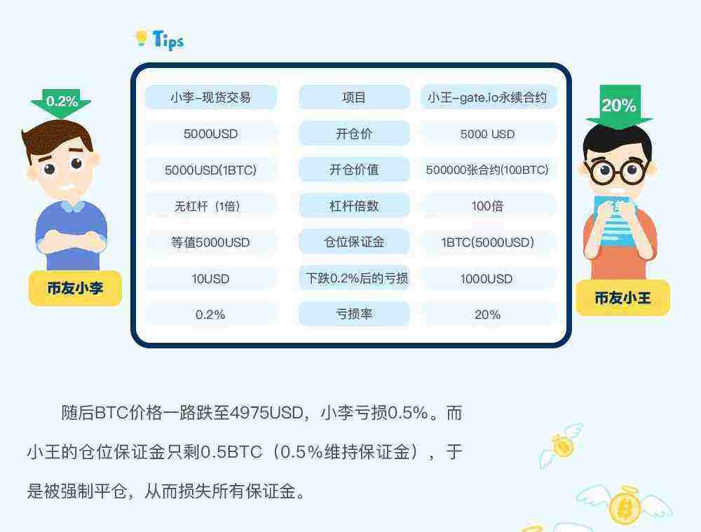 gat.io交易平台永续合约交易规则详解-第6张图片-火必下载 gat.io交易平台永续合约交易规则详解-第6张图片-火必下载