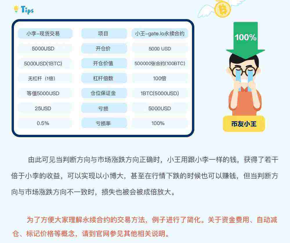 gat.io交易平台永续合约交易规则详解-第7张图片-火必下载 gat.io交易平台永续合约交易规则详解-第7张图片-火必下载