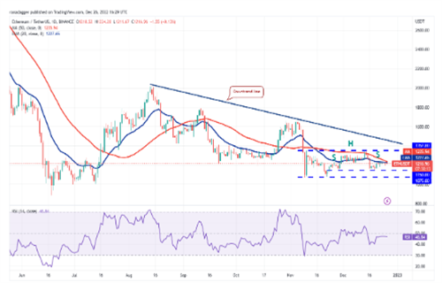以太坊今日最新行情资讯 BTH今日最新价格行情-第2张图片-火必下载
