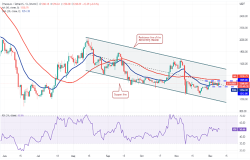 以太币现在多少钱一个? BTH以太坊今日最新行情-第2张图片-火必下载