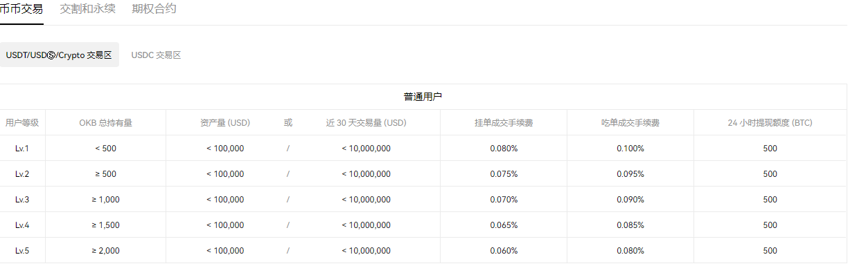 易欧trc20交易所下载V1.041_ok货币下载-第3张图片-火必下载