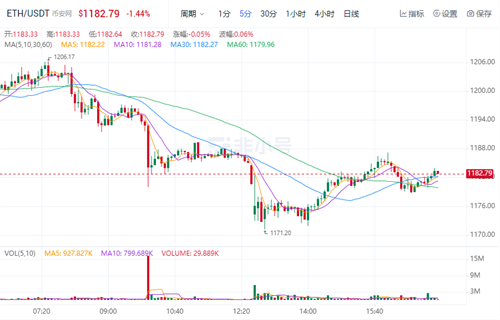 以太坊今日最新价格行情 TBH今日最新消息-第1张图片-火必下载