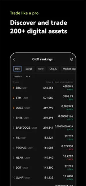 易欧狗狗币买入和交易appV6.052_殴易交易地址在哪找-第3张图片-火必下载