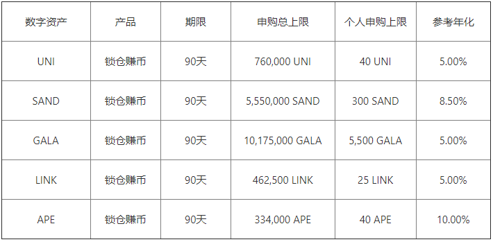 火b币交易所app官网下载最新版本_okx交易所官方版下载地址v6.036-第3张图片-火必下载