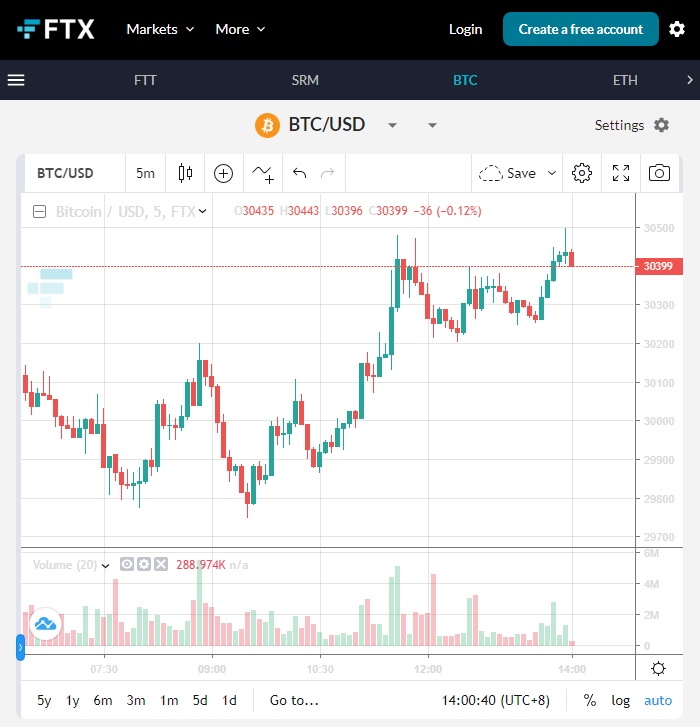加密货币交易平台FTX CEO不看好BTC网络的支付性能-第3张图片-火必下载