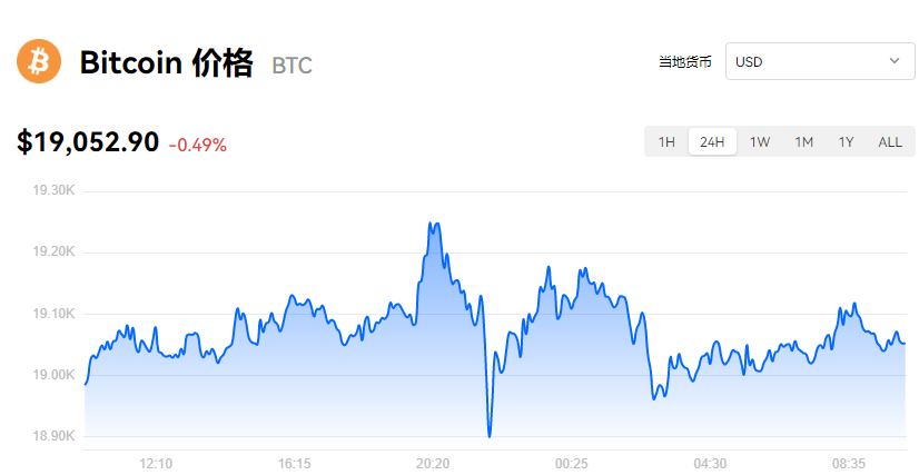 比特币最新价格_火b币易易比特币美元实时报价-第1张图片-火必下载