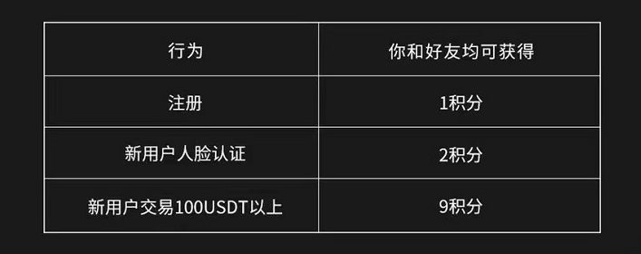 火b币虚拟币交易平台-第6张图片-火必下载