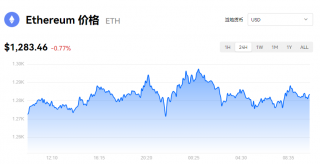 ETH最新消息_eth价格今日行情_火b币易易以太坊实时动态