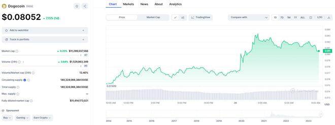 DOGE飞涨10%！马斯克的「X」要和狗狗币设计师合作？-第2张图片-火必下载
