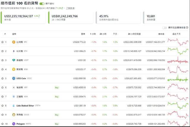 什么是“迷因币”？投资新宠「佩佩蛙币」席卷币圈-第2张图片-火必下载