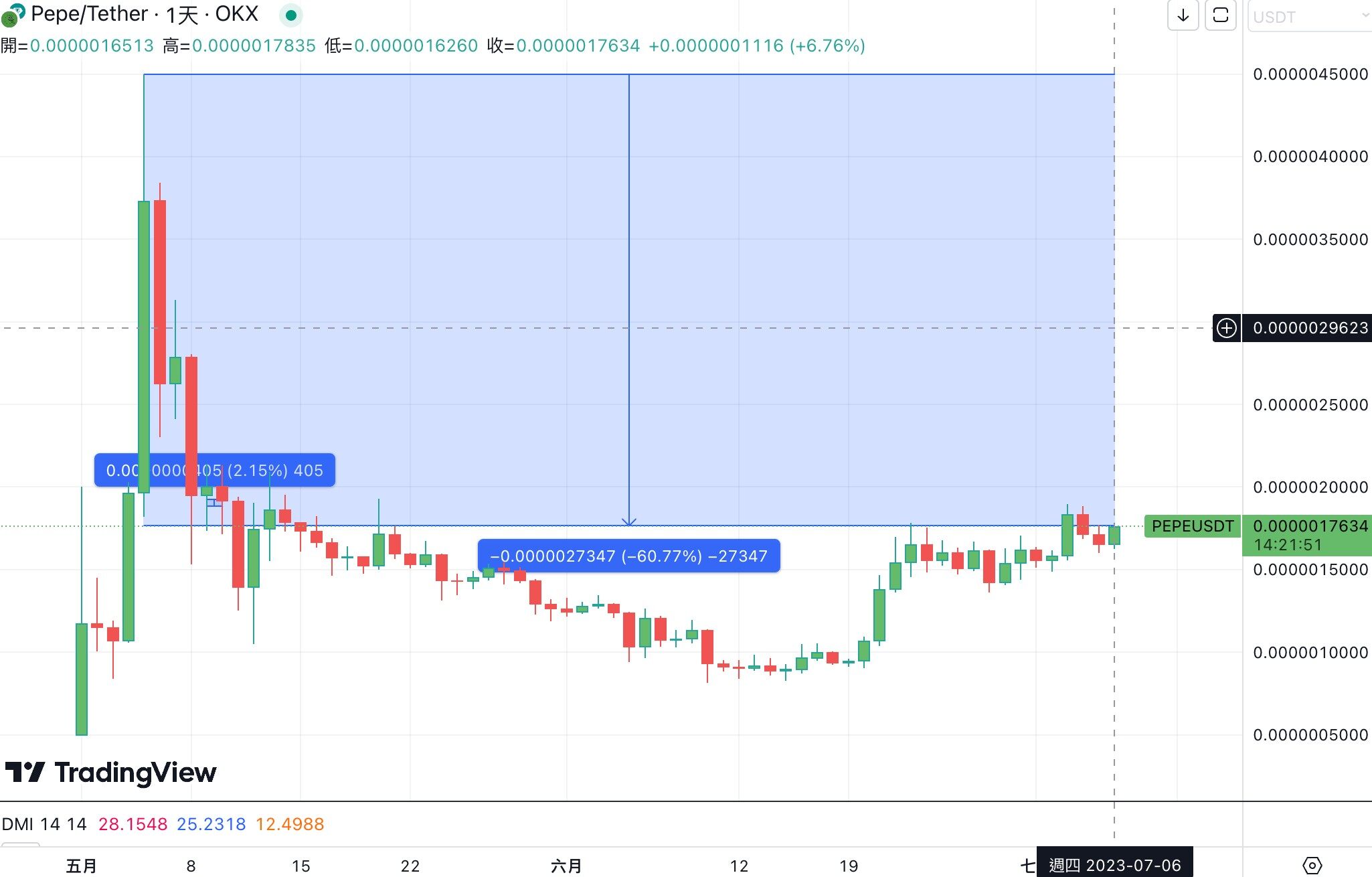 迷因币热潮重现,迷二代PEPE 2.0、DOGE 2.0单周暴涨-第2张图片-火必下载 迷因币热潮重现,迷二代PEPE 2.0、DOGE 2.0单周暴涨-第2张图片-火必下载
