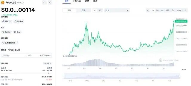 一天暴赚200倍！佩佩PEPE 2.0是什么？现在还能进场吗-第3张图片-火必下载