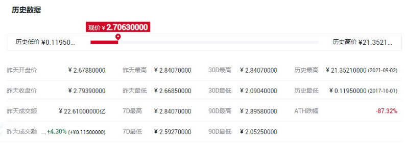 ADA币历史最高价多少钱?艾达币历史最高价格一览-第1张图片-火必下载