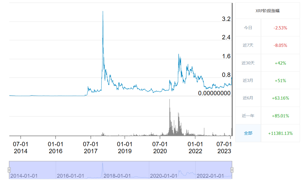 瑞波币历史价格一文知晓_瑞波币十年走势图一览-第1张图片-火必下载