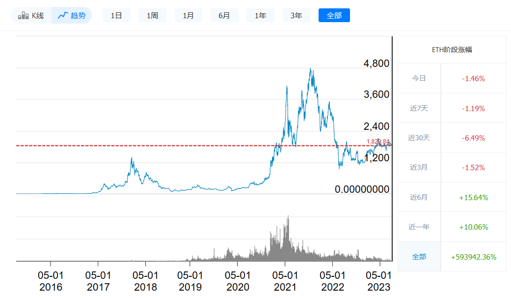 以太坊最新价格今日行情_08月1日最新价格走势-第1张图片-火必下载