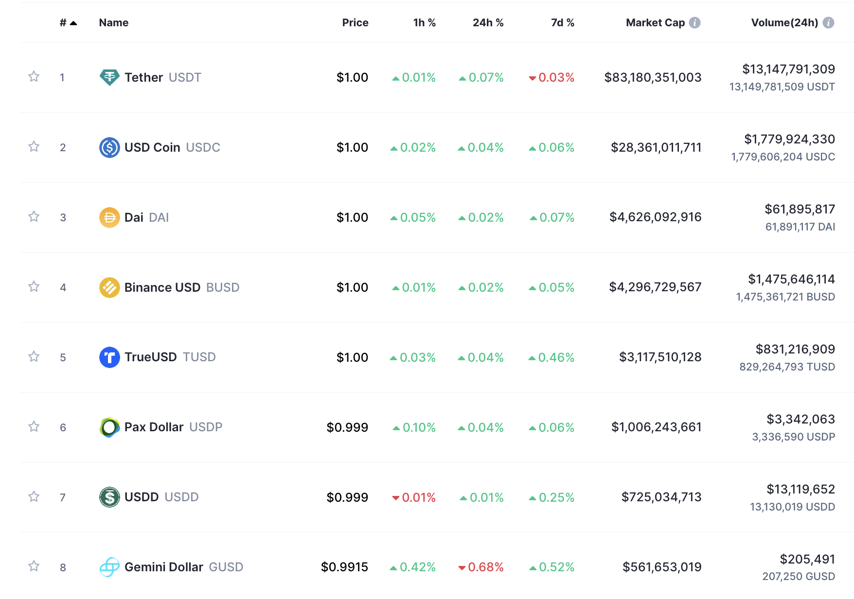 2023 稳定币排名：到底稳定币是什么？ 有哪些？-第2张图片-火必下载