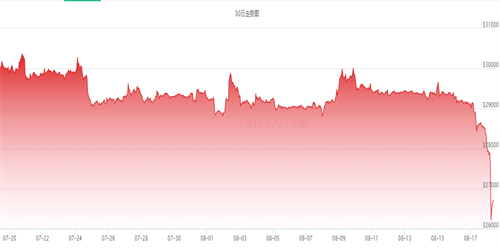 比特币十年走势一览 比特币最新行情价格-第1张图片-火必下载