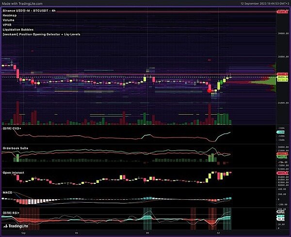 比特币最新行情 比特币价格暴涨5.3% 是否正在推动市场逆转?-第2张图片-火必下载 比特币最新行情 比特币价格暴涨5.3% 是否正在推动市场逆转?-第2张图片-火必下载