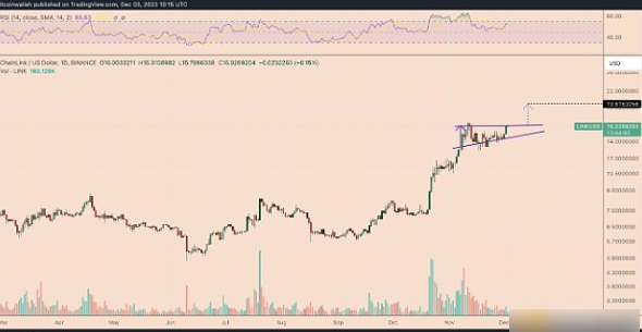 Chainlink价格年内为何能再涨20%?-第1张图片-火必下载 Chainlink价格年内为何能再涨20%?-第1张图片-火必下载