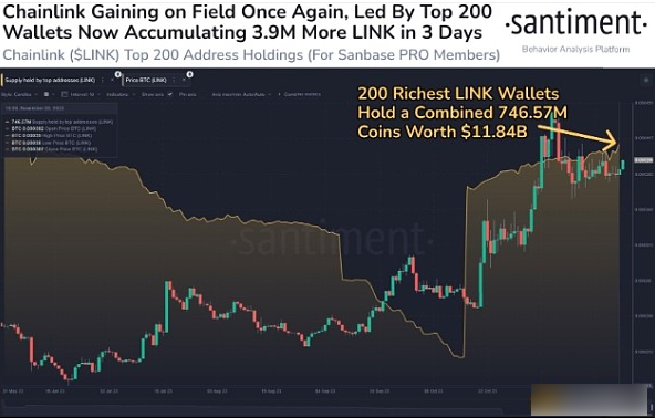 Chainlink价格年内为何能再涨20%?-第2张图片-火必下载 Chainlink价格年内为何能再涨20%?-第2张图片-火必下载