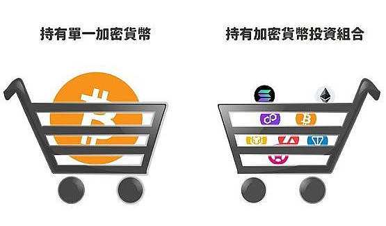 配置好自己的仓位、布局下轮牛市-第1张图片-火必下载 配置好自己的仓位、布局下轮牛市-第1张图片-火必下载