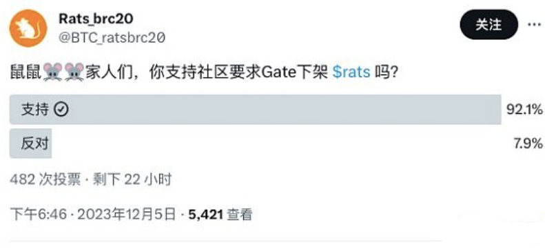 RATS在Gate交易所遭数据砸盘？RATS社区发起提币运动-第1张图片-火必下载