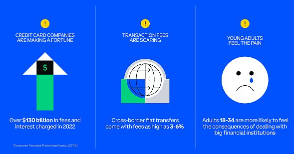 Coinbase:稳定币是货币未来的一部分-第1张图片-火必下载 Coinbase:稳定币是货币未来的一部分-第1张图片-火必下载