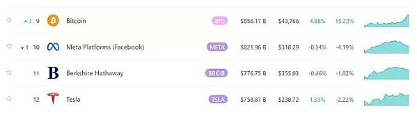 80%的BTC钱包都赚了，比特币真的进入新牛市了？-第2张图片-火必下载