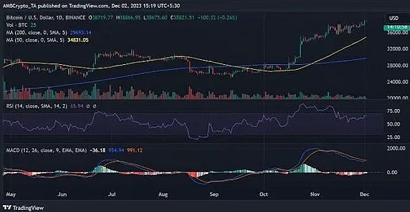 80%的BTC钱包都赚了，比特币真的进入新牛市了？-第3张图片-火必下载
