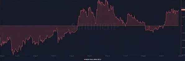 80%的BTC钱包都赚了，比特币真的进入新牛市了？-第4张图片-火必下载