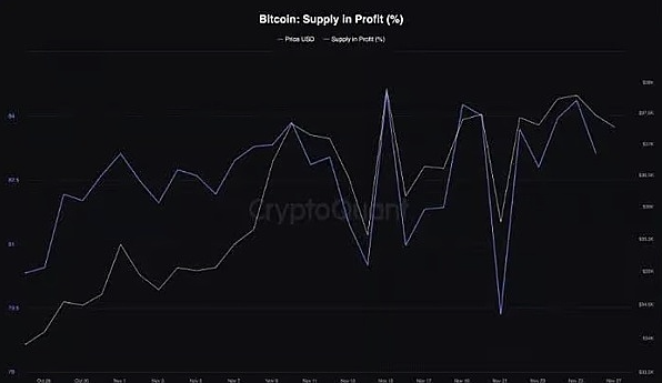 80%的BTC钱包都赚了，比特币真的进入新牛市了？-第5张图片-火必下载