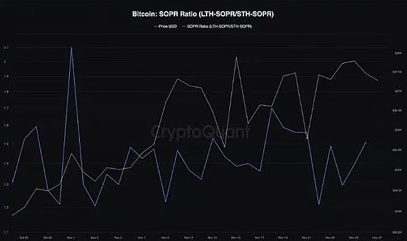 80%的BTC钱包都赚了，比特币真的进入新牛市了？-第7张图片-火必下载