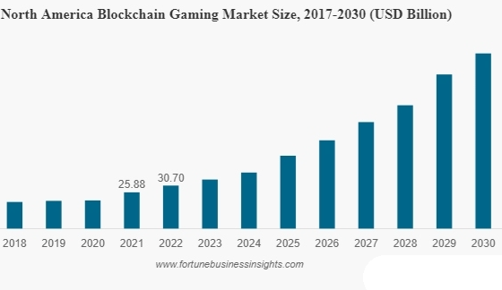Fortune报告:区块链游戏市场情况一览 哪类游戏最受欢迎?-第1张图片-火必下载 Fortune报告:区块链游戏市场情况一览 哪类游戏最受欢迎?-第1张图片-火必下载