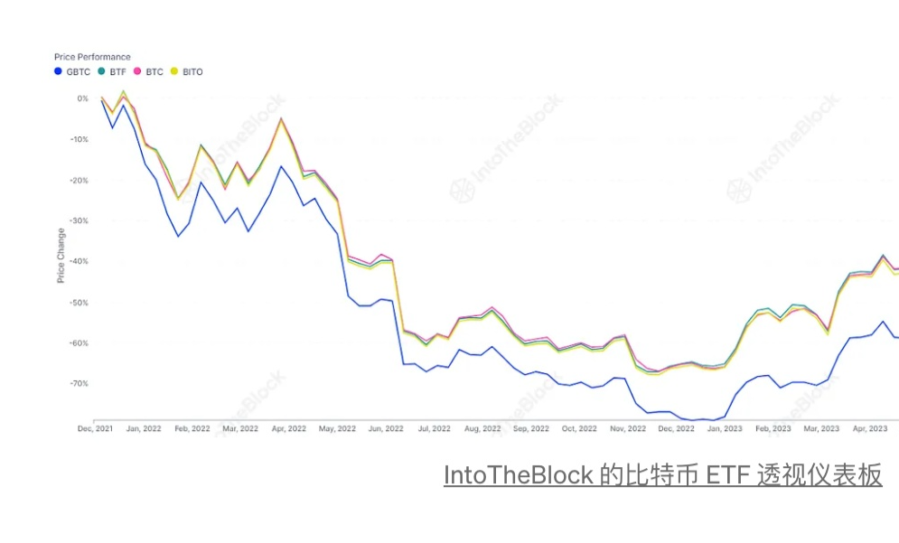 比特币ETF格局的新兴动态-第2张图片-火必下载 比特币ETF格局的新兴动态-第2张图片-火必下载