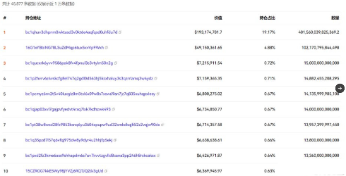 binance资金接盘大量sats：最大赢家从ordi到sats 获利2.6亿人民币-第1张图片-火必下载