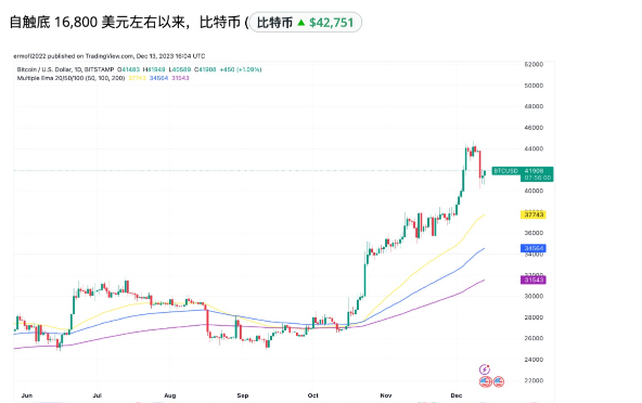 为什么比特币在土耳其、埃及、尼日利亚和阿根廷创下了历史新高？-第1张图片-火必下载