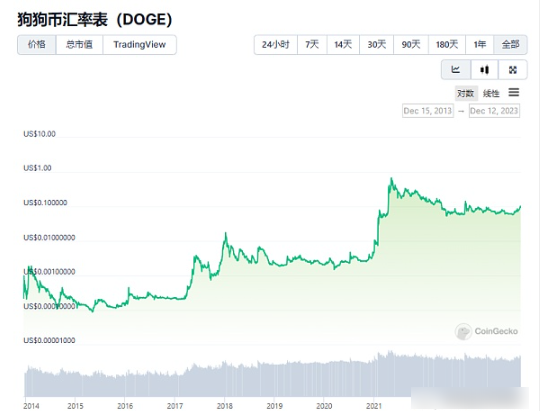 铭文的投资逻辑是什么,未来铭文会大涨吗?-第2张图片-火必下载 铭文的投资逻辑是什么,未来铭文会大涨吗?-第2张图片-火必下载