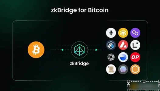 基于zkBridge的比特币网络跨链消息传输协议-第1张图片-火必下载 基于zkBridge的比特币网络跨链消息传输协议-第1张图片-火必下载