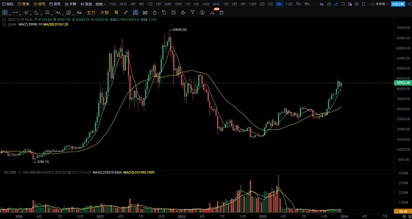 BTC开启了一波比较大的反弹 ! 等待山寨币全面爆发补涨 !-第2张图片-火必下载 BTC开启了一波比较大的反弹 ! 等待山寨币全面爆发补涨 !-第2张图片-火必下载
