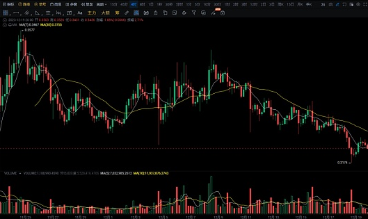 BTC开启了一波比较大的反弹 ! 等待山寨币全面爆发补涨 !-第3张图片-火必下载 BTC开启了一波比较大的反弹 ! 等待山寨币全面爆发补涨 !-第3张图片-火必下载