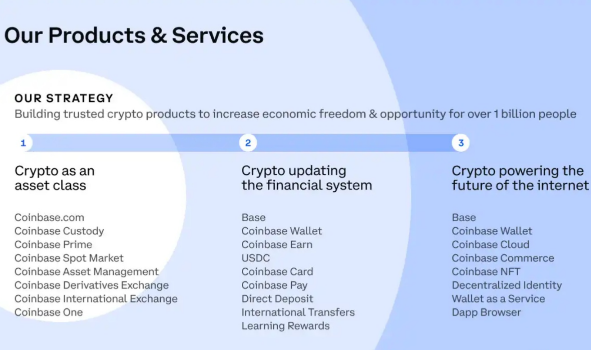 Coinbase联创：加密货币仍是未来趋势-第3张图片-火必下载